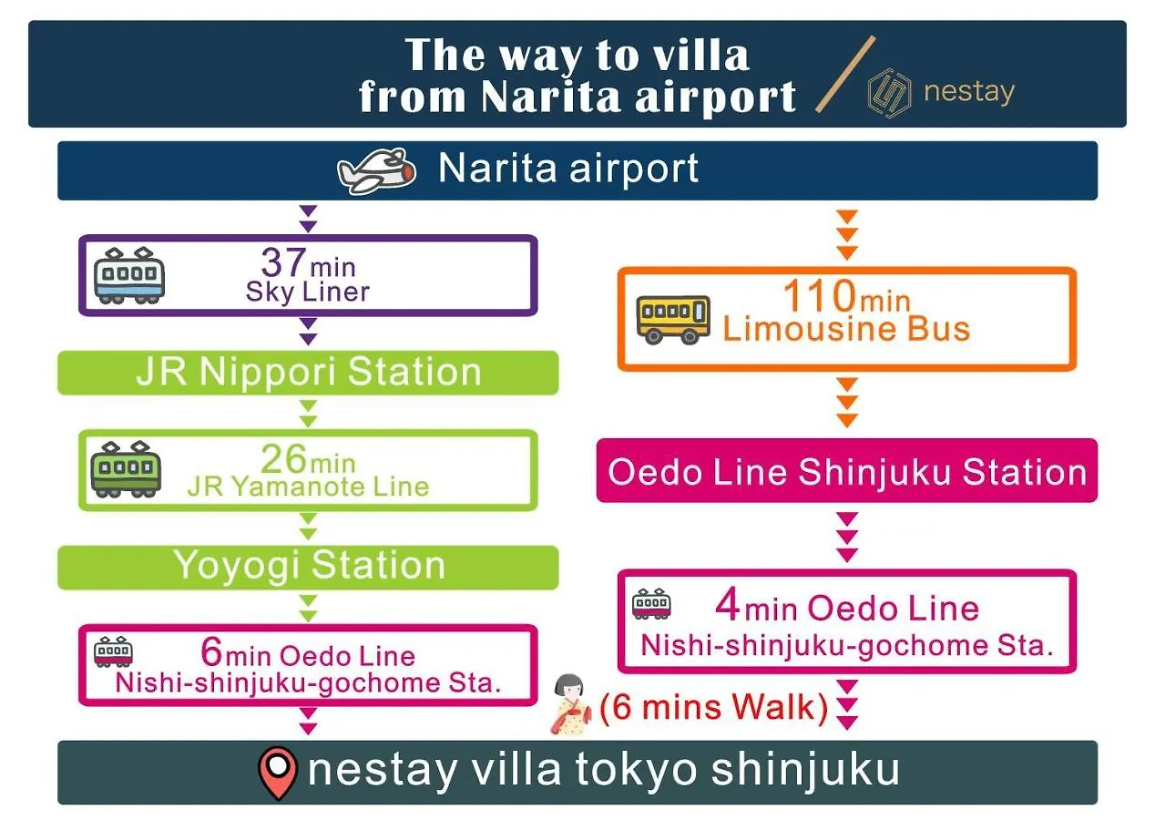 Nestay Villa Tokyo Shinjuku