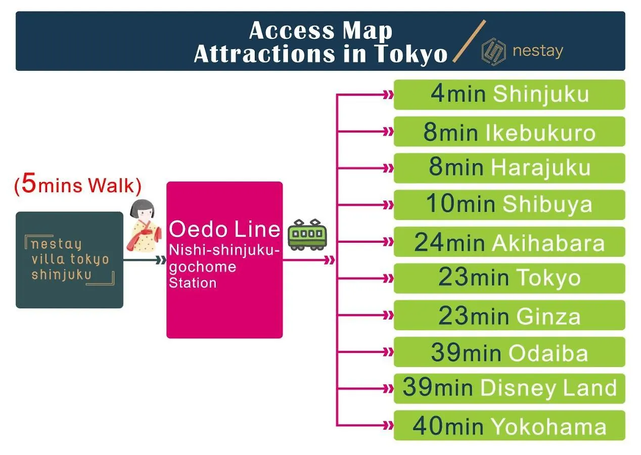 Nestay Villa Tokyo Shinjuku