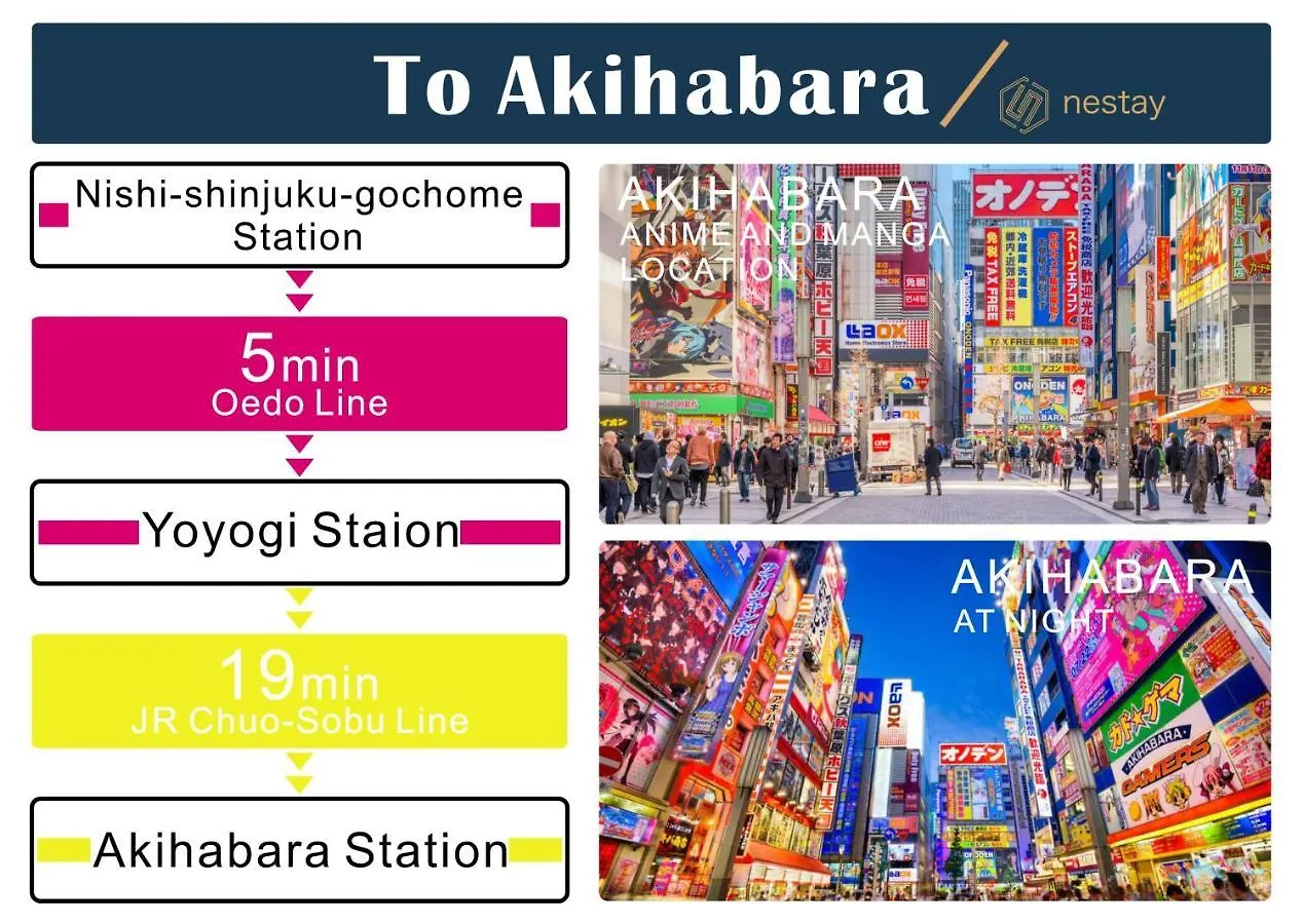 Nestay Villa Tokyo Shinjuku 0*,  Japan